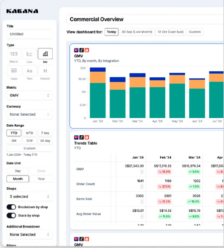 Kabana Dashboard